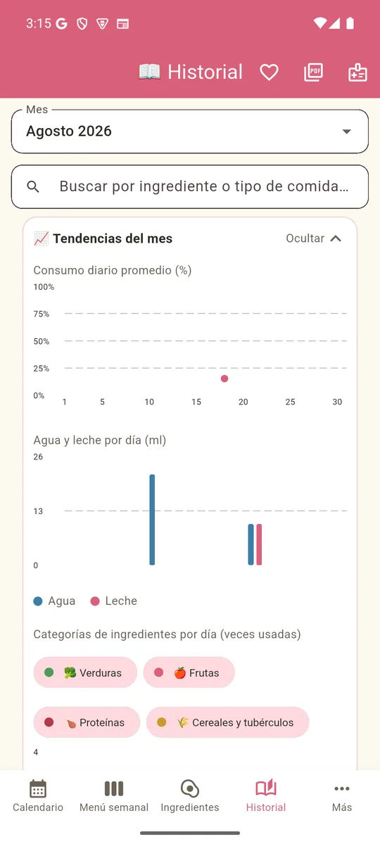 Historial con gráficos de tendencias del mes