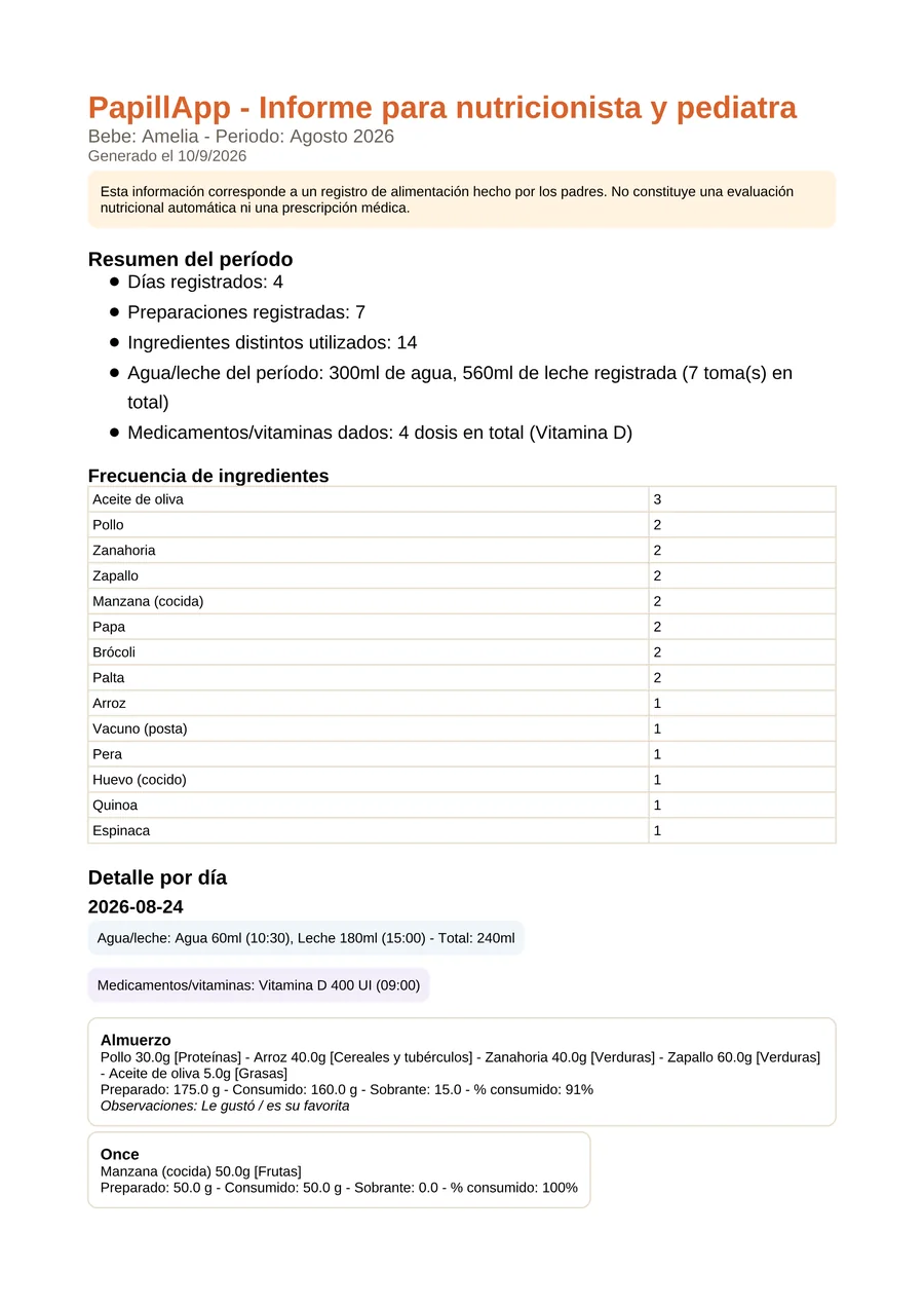 Primera página del informe PDF para la nutricionista y el pediatra